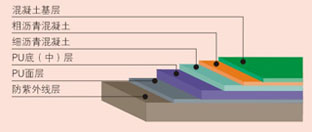 球場(chǎng)地坪漆施工-廣州美地美地坪漆廠(chǎng)家 球場(chǎng)地坪漆施工-廣州美地美地坪漆廠(chǎng)家